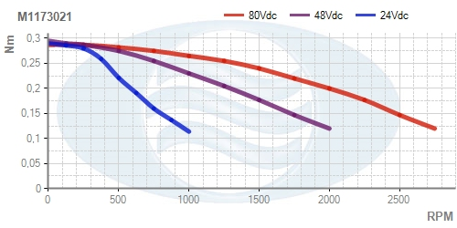 M1173021__Torque_Curve