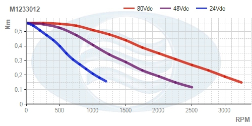 M1233012__Torque_Curve