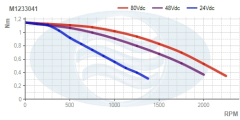 M1233041__Torque_Curve