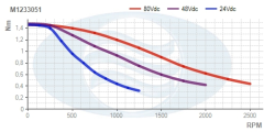 M1233051__Torque_Curve