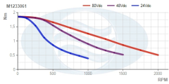 M1233061__Torque_Curve