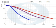 M1233062__Torque_Curve