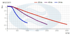 M1233071__Torque_Curve