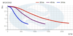 M1243042__Torque_Curve