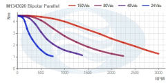 M1343020_Bipolar_Parallel_Torque_Curve